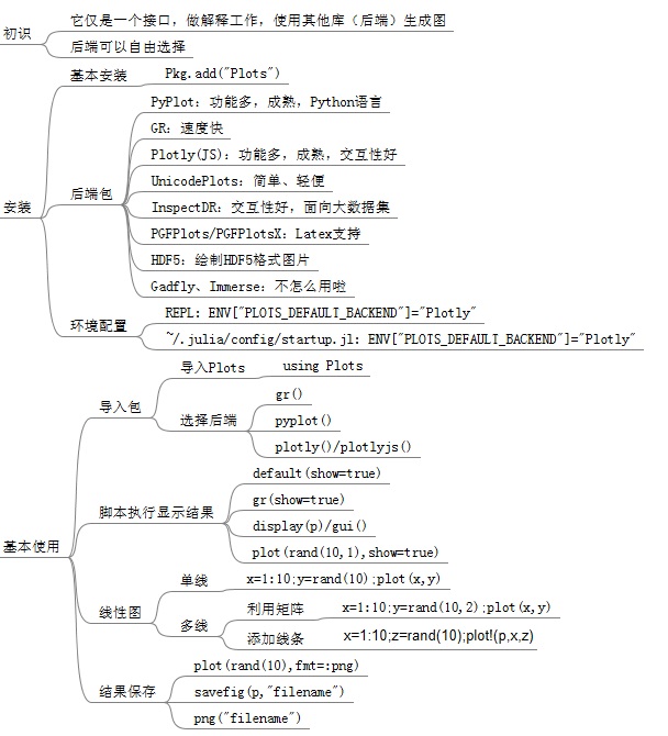 一份简单的Plots官网文档总结- 心得体会- Julia中文社区